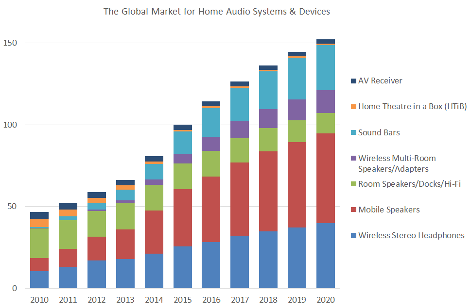 Home Audio Device Update SAR Insight