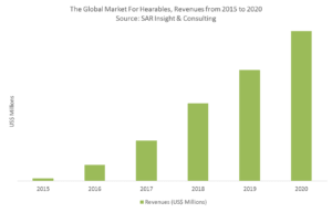 Hearables Vendors Set to Take Share of an $8 Billion Market