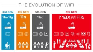 Why 802.11ax Will Maintain Wi-Fi's Relevance - Part 1
