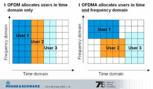 Why 802.11ax Will Maintain Wi-Fi’s Relevance – Part 2