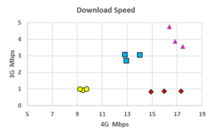 Strategy Tear-Down: OpenSignal & USA Mobile Broadband