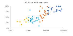 Exploring 5G: Ready or Not, Here It Comes!