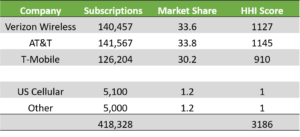 Sprint and T-Mobile: Déjà vu All Over Again