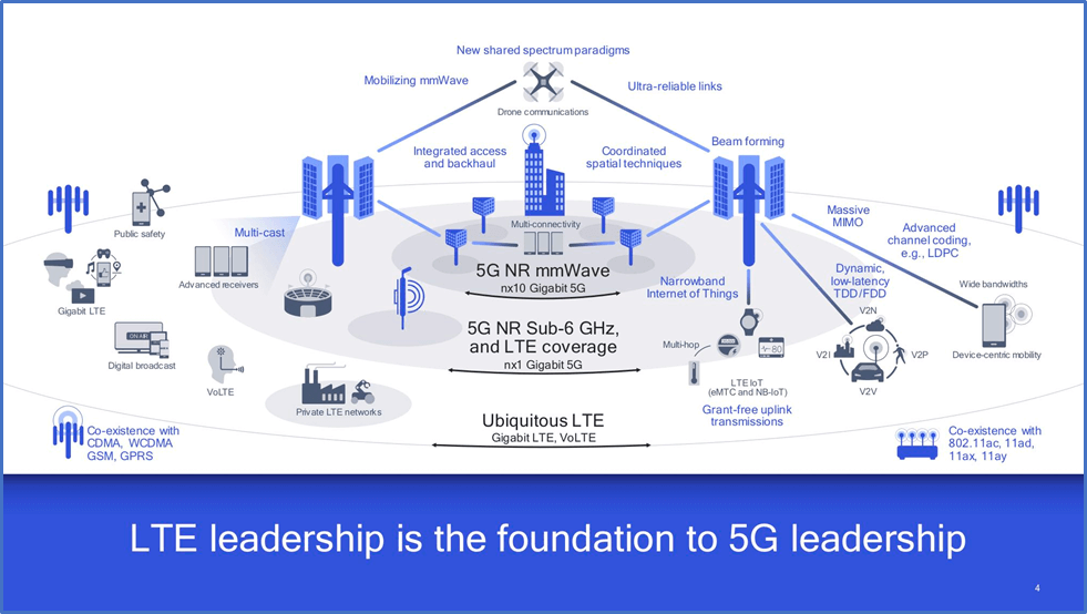 Qualcomm Technology Licensing: An Essential Business Model?
