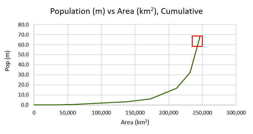 5G Explorer: Sizing EE’s Rollout in the UK