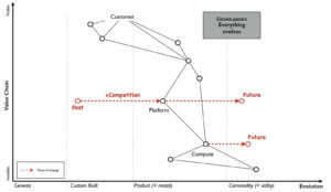 Strategy Guides for Machine Learning & Machine Vision