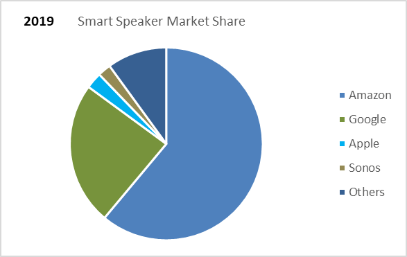 The Emergence of Multi-Voice Platforms, Expressing a Core Competency